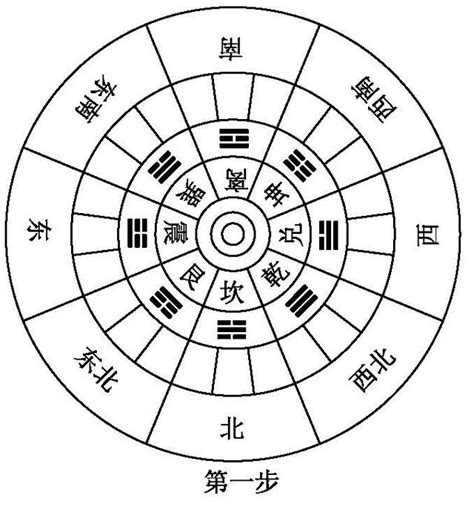 坐向風水